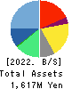 DIGITAL PLUS,Inc. Balance Sheet 2022年9月期