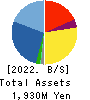 TORICO Co.,Ltd. Balance Sheet 2022年3月期
