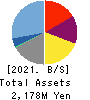 Arent Inc. Balance Sheet 2021年Jun期 Arent Inc. Balance Sheet 2021年6月期