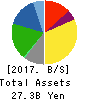 NISSIN SHOJI CO.,LTD. Balance Sheet 2017年Mar期 NISSIN SHOJI CO.,LTD. Balance Sheet 2017年3月期