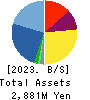 FLECT Co.,Ltd. Balance Sheet 2023年Mar期 FLECT Co.,Ltd. Balance Sheet 2023年3月期