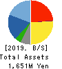 D.I.System Co., Ltd. Balance Sheet 2019年9月期