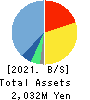 Fuva Brain Limited Balance Sheet 2021年Mar期 Fuva Brain Limited Balance Sheet 2021年3月期