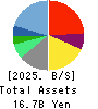 CHIMNEY CO.,LTD. Balance Sheet 2025年Mar期 CHIMNEY CO.,LTD. Balance Sheet 2025年3月期
