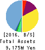 HEALIOS K.K. Balance Sheet 2016年Dec期 HEALIOS K.K. Balance Sheet 2016年12月期