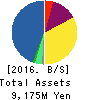 HEALIOS K.K. Balance Sheet 2016年Dec期 HEALIOS K.K. Balance Sheet 2016年12月期