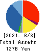 MARUBUN CORPORATION Balance Sheet 2021年3月期