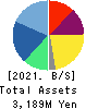 Fureasu Co.,Ltd. Balance Sheet 2021年Mar期 Fureasu Co.,Ltd. Balance Sheet 2021年3月期