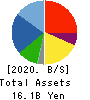 Naigai Tec Corporation Balance Sheet 2020年3月期