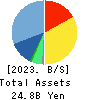 AIT CORPORATION Balance Sheet 2023年2月期