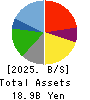ATOM CORPORATION Balance Sheet 2025年Mar期 ATOM CORPORATION Balance Sheet 2025年3月期