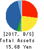 MITACHI CO.,LTD. Balance Sheet 2017年May期 MITACHI CO.,LTD. Balance Sheet 2017年5月期
