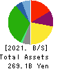 YAOKO CO.,LTD. Balance Sheet 2021年Mar期 YAOKO CO.,LTD. Balance Sheet 2021年3月期