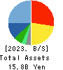 COVER Corporation Balance Sheet 2023年Mar期 COVER Corporation Balance Sheet 2023年3月期