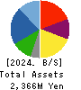 EARTH INFINITY CO. LTD. Balance Sheet 2024年Jul期 EARTH INFINITY CO. LTD. Balance Sheet 2024年7月期