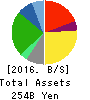 United Super Markets Holdings Inc. Balance Sheet 2016年Feb期 United Super Markets Holdings Inc. Balance Sheet 2016年2月期
