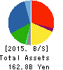 Mitsubishi Logisnext Co., Ltd. Balance Sheet 2015年Mar期 Mitsubishi Logisnext Co., Ltd. Balance Sheet 2015年3月期