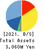 TSUKUI STAFF CORPORATION Balance Sheet 2021年3月期