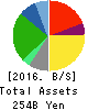 United Super Markets Holdings Inc. Balance Sheet 2016年Feb期 United Super Markets Holdings Inc. Balance Sheet 2016年2月期