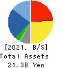 WATTS CO.,LTD. Balance Sheet 2021年8月期