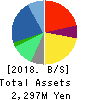 Virtualex Holdings,Inc. Balance Sheet 2018年3月期