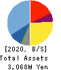 PLAID,Inc. Balance Sheet 2020年9月期