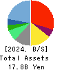CHIMNEY CO.,LTD. Balance Sheet 2024年Mar期 CHIMNEY CO.,LTD. Balance Sheet 2024年3月期