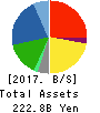 KAMEI CORPORATION Balance Sheet 2017年Mar期 KAMEI CORPORATION Balance Sheet 2017年3月期