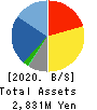 gooddays holdings,Inc. Balance Sheet 2020年3月期