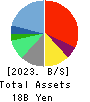 CHIMNEY CO.,LTD. Balance Sheet 2023年Mar期 CHIMNEY CO.,LTD. Balance Sheet 2023年3月期