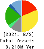 FLYING GARDEN CO.,LTD. Balance Sheet 2021年Mar期 FLYING GARDEN CO.,LTD. Balance Sheet 2021年3月期