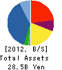 Hoosiers Corporation Balance Sheet 2012年3月期