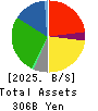 LIFE CORPORATION Balance Sheet 2025年Feb期 LIFE CORPORATION Balance Sheet 2025年2月期
