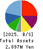 Beauty Kadan Holdings Co., Ltd. Balance Sheet 2025年6月期