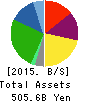 Pan Pacific International Holdings Corp. Balance Sheet 2015年Jun期 Pan Pacific International Holdings Corp. Balance Sheet 2015年6月期