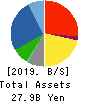 CROSS PLUS INC. Balance Sheet 2019年Jan期 CROSS PLUS INC. Balance Sheet 2019年1月期