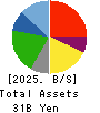 KAPPA・CREATE CO.,LTD. Balance Sheet 2025年3月期