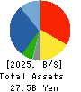 YAMASHITA HEALTH CARE HOLDINGS,INC. Balance Sheet 2025年May期 YAMASHITA HEALTH CARE HOLDINGS,INC. Balance Sheet 2025年5月期