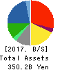 BIC CAMERA INC. Balance Sheet 2017年Aug期 BIC CAMERA INC. Balance Sheet 2017年8月期