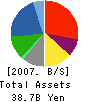 Allied Hearts Holdings Co., Ltd. Balance Sheet 2007年11月期