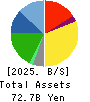 JM HOLDINGS CO.,LTD. Balance Sheet 2025年Jul期 JM HOLDINGS CO.,LTD. Balance Sheet 2025年7月期
