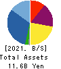 MEIHO ENTERPRISE CO.,LTD. Balance Sheet 2021年Jul期 MEIHO ENTERPRISE CO.,LTD. Balance Sheet 2021年7月期