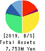 Beaglee Inc. Balance Sheet 2019年12月期