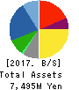Treasure Factory Co.,LTD. Balance Sheet 2017年Feb期 Treasure Factory Co.,LTD. Balance Sheet 2017年2月期