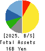 CHUBU SUISAN CO.,LTD Balance Sheet 2025年Mar期 CHUBU SUISAN CO.,LTD Balance Sheet 2025年3月期