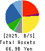 YAMAYA CORPORATION Balance Sheet 2025年Mar期 YAMAYA CORPORATION Balance Sheet 2025年3月期