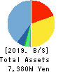 freee K.K. Balance Sheet 2019年Jun期 freee K.K. Balance Sheet 2019年6月期