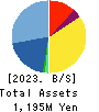 I-FREEK MOBILE INC. Balance Sheet 2023年Mar期 I-FREEK MOBILE INC. Balance Sheet 2023年3月期