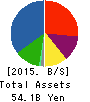 UMC Electronics Co.,Ltd. Balance Sheet 2015年Mar期 UMC Electronics Co.,Ltd. Balance Sheet 2015年3月期