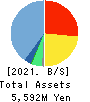 NexTone Inc. Balance Sheet 2021年Mar期 NexTone Inc. Balance Sheet 2021年3月期